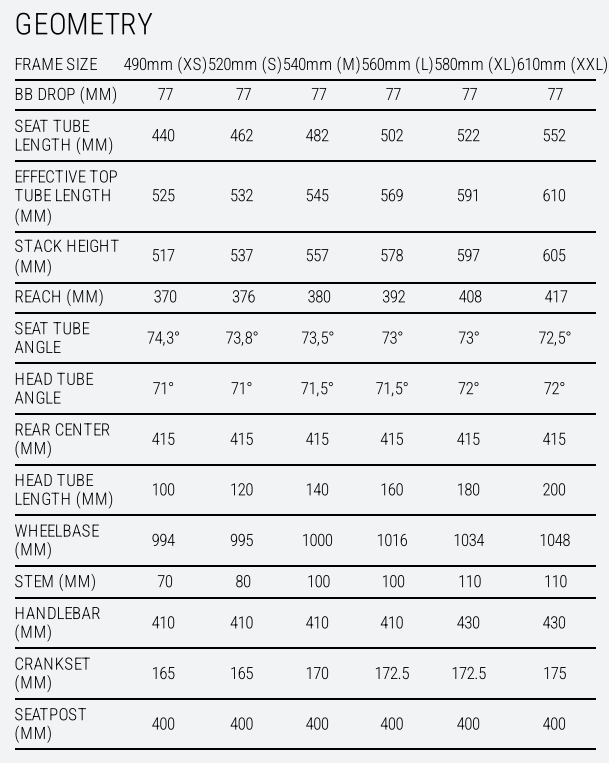 Sizing