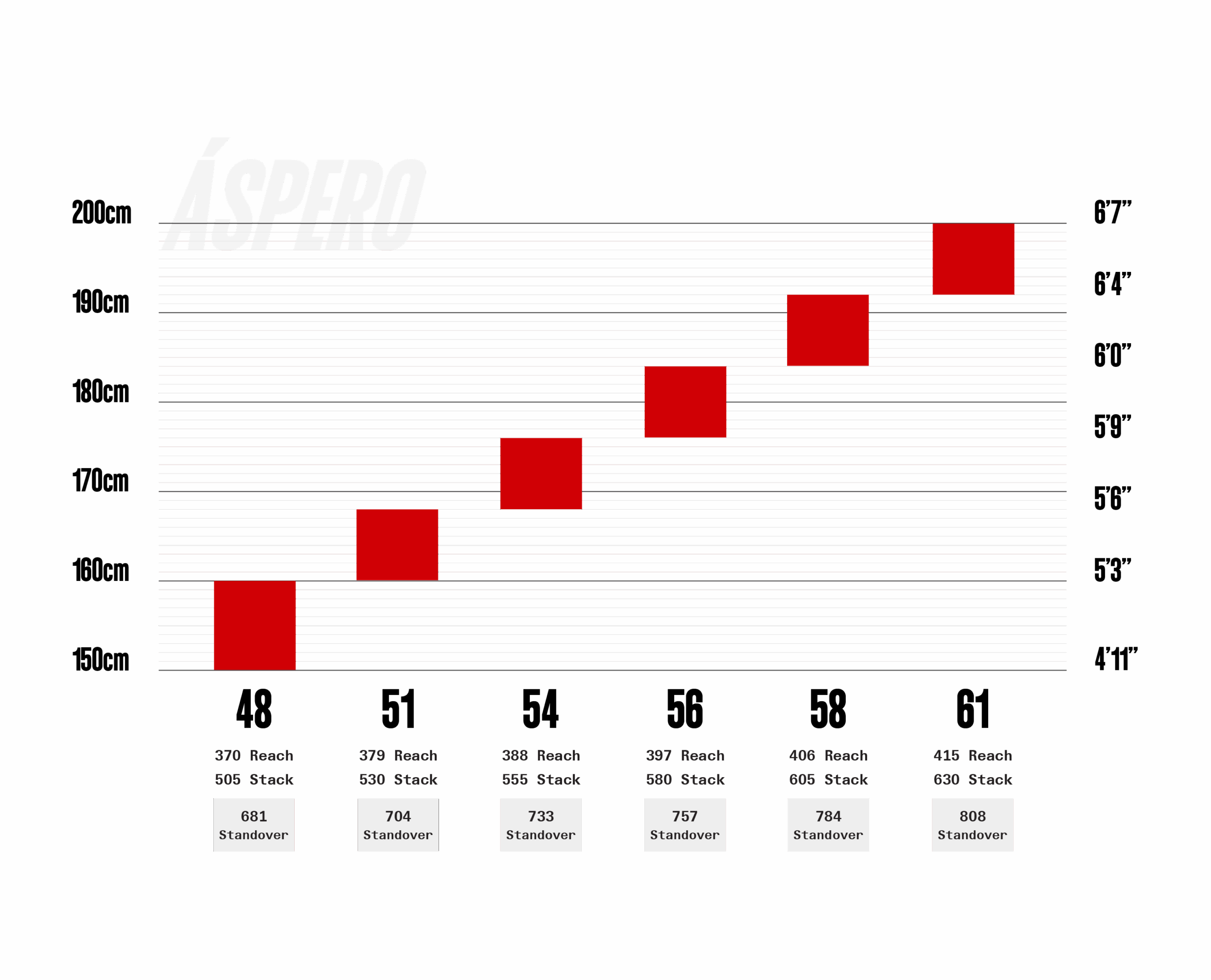 Sizing